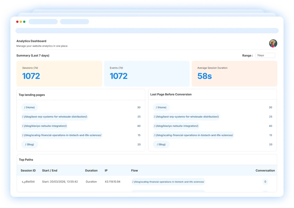 webmetrix analytics dashboard
