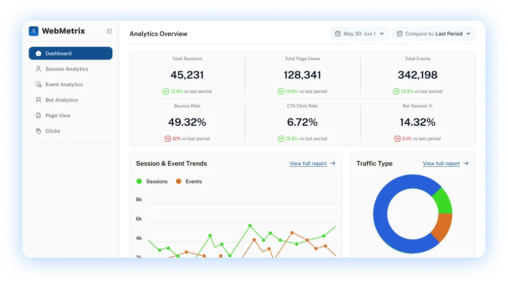 webmetrix analytics dashboard